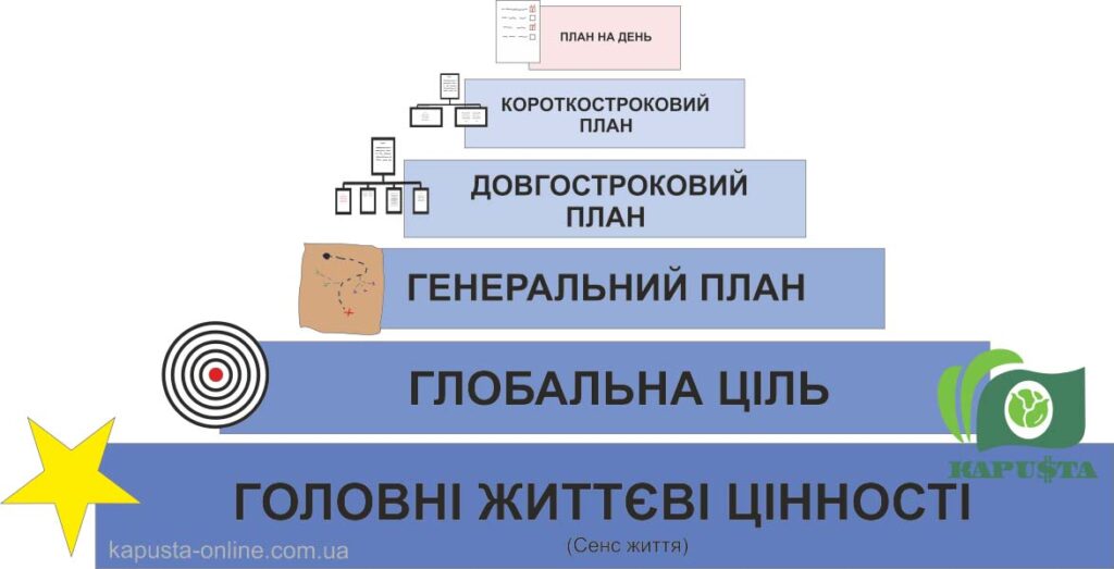 Тайм-менеджмент: метод франкліна