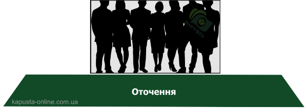 Оточення