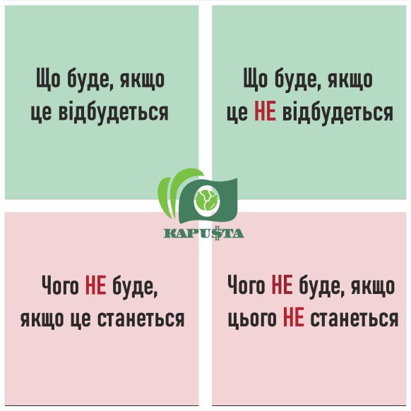 Квадрат Декарта
