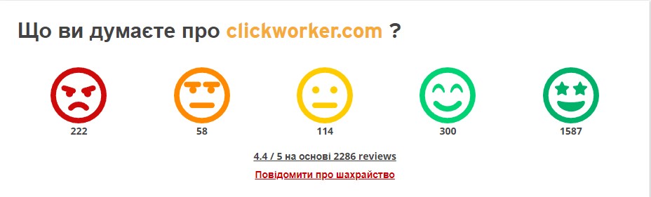 Статистика позитивних і негативних відгуків