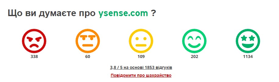 Рейтинг проекту