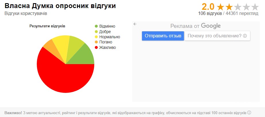 Відгук
