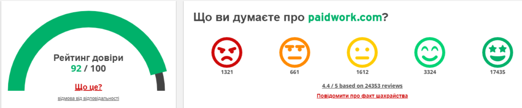 Оцінки проекту