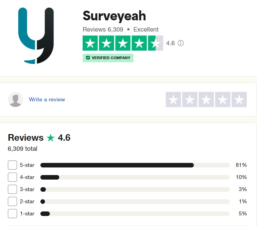 Рейтинг Surveyeah
