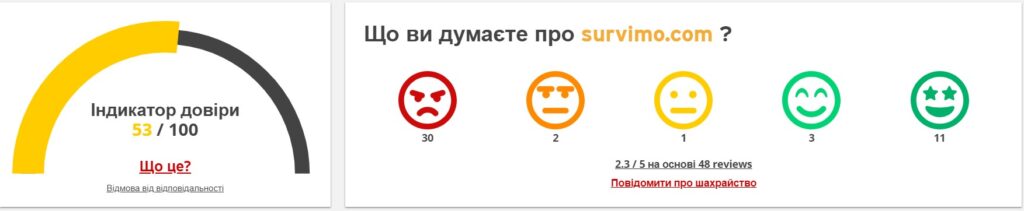 Рейтинг 