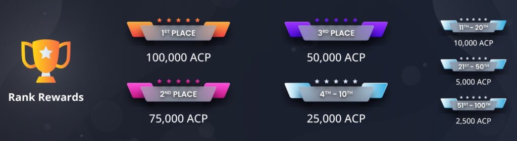 Рейтингові винагороди крану firefaucet