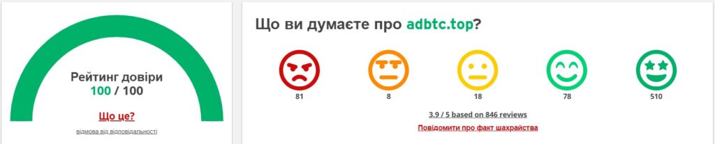 рейтинг довіри 100 з 100