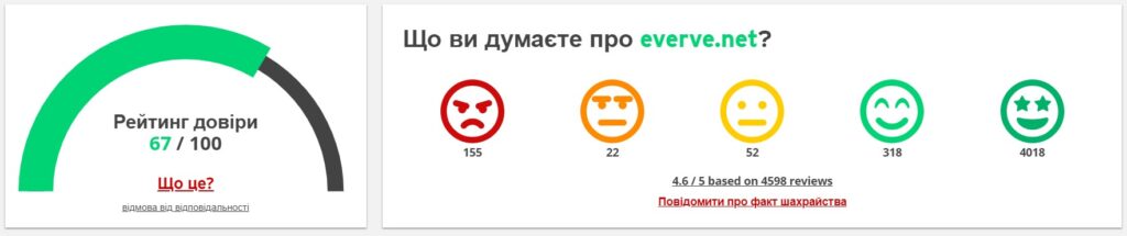 Everve справжні відгукки