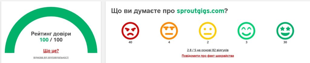 оцінка