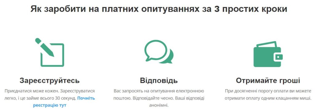 способи отримання доходу